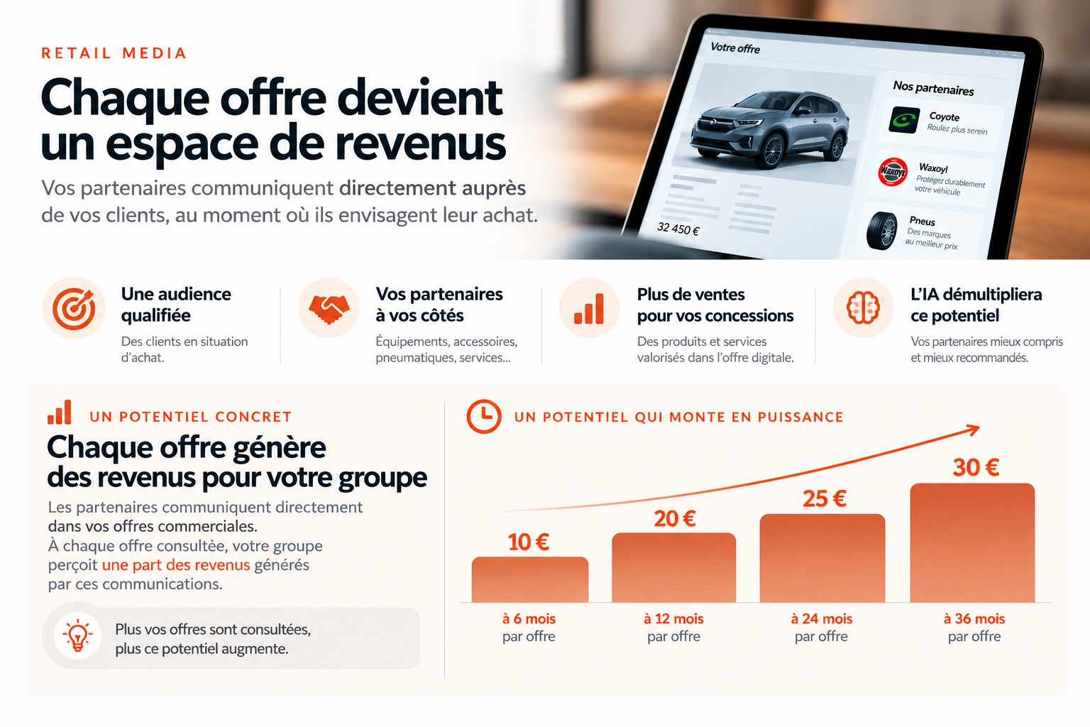 Retail media : un nouveau levier de revenus et de performance commerciale
